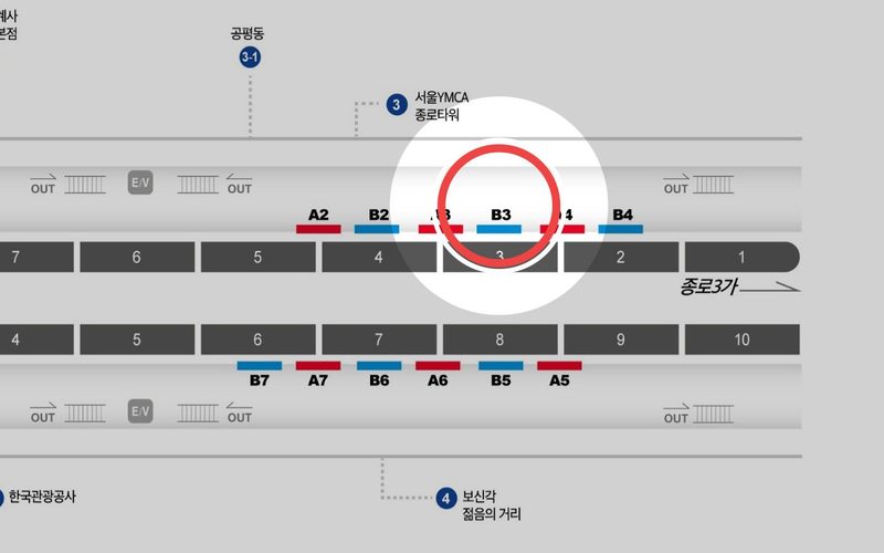 종각역 B3 위치 — 승강장 도면, 빨간 원이 이 자리
