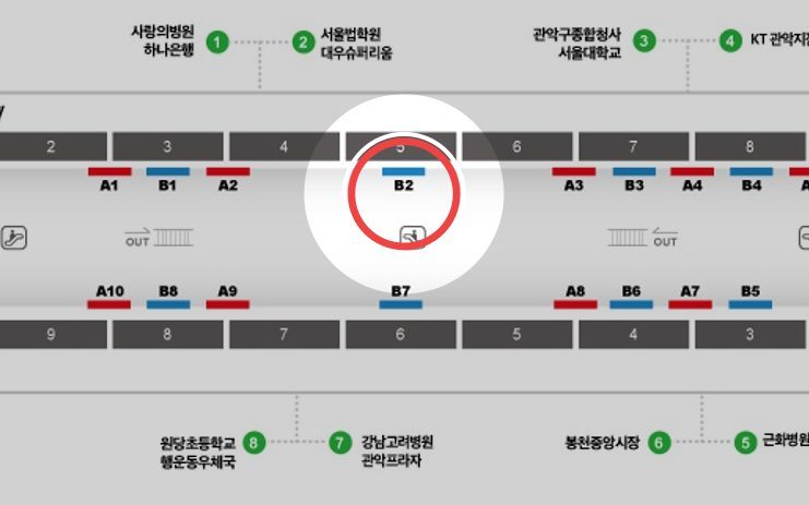 서울대입구(관악구청)역 B2 위치 — 승강장 도면, 빨간 원이 이 자리