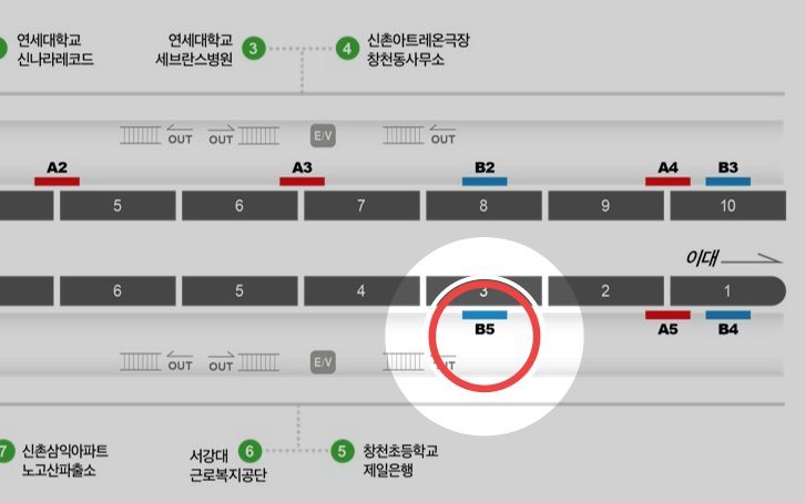 신촌역 B5 위치 — 승강장 도면, 빨간 원이 이 자리