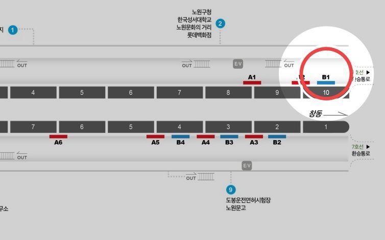 노원역 B1 위치 — 4호선 승강장 도면, 빨간 원이 이 자리