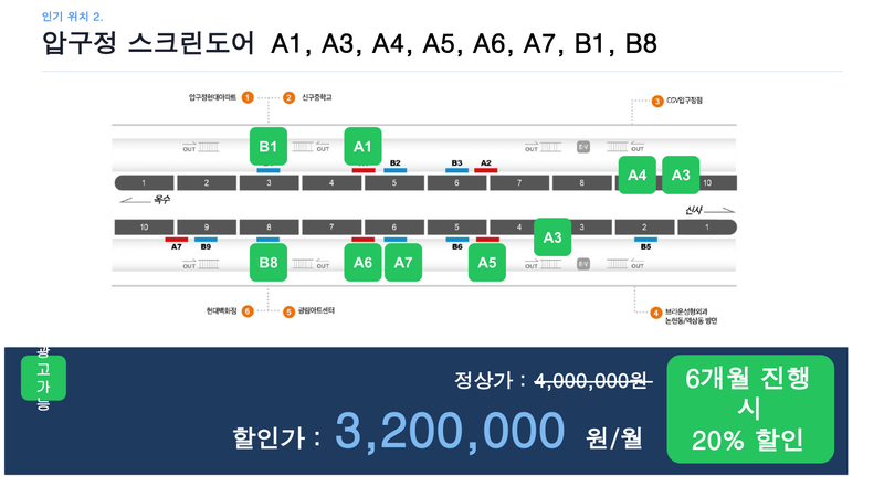 압구정역 스크린도어 A1·A3·A4·A5·A6·A7·B1·B8 위치 도면
