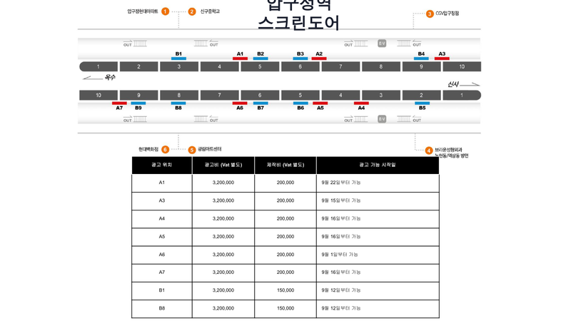 압구정역 스크린도어 자리별 광고비·제작비·시작 가능일