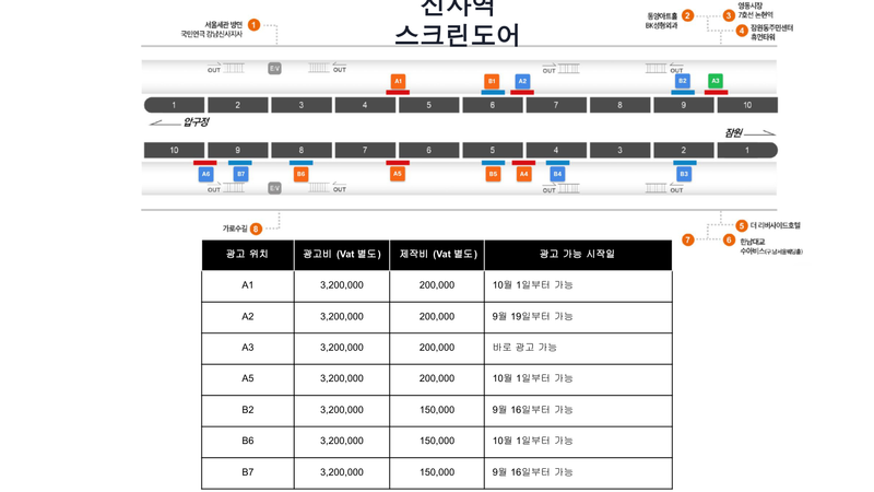 신사역 스크린도어 자리별 광고비·제작비·시작 가능일