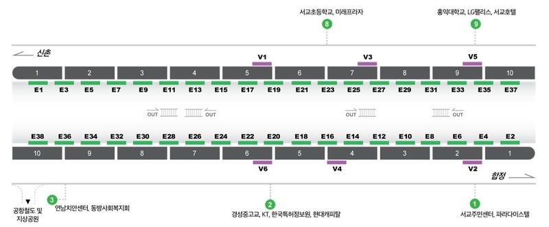 홍대입구역 2호선 승강장 도면 — E16 스크린도어. 정상가 550만원 → 6개월 계약 시 월 446만원(정상가 대비 19%, 총 624만원 절감)