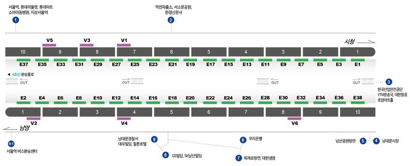 서울역 1호선 승강장 도면 — 자리 위치. 서울역 스크린도어는 기존 300만원, 옥외나우 최저가 270만원(10% 할인)