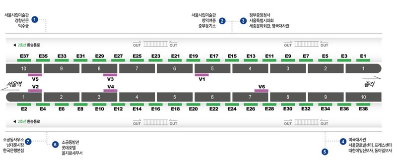 시청역 1호선 승강장 도면 — 자리 위치
