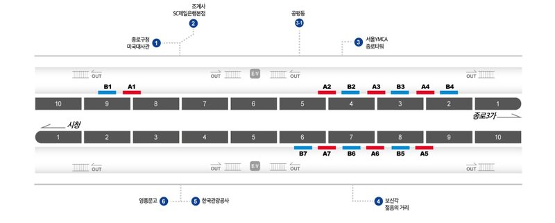 종각역 승강장 도면 — 자리 위치