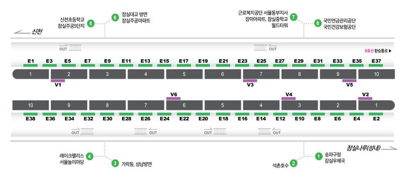 잠실(송파구청)역 2호선 승강장 도면 — 하루 216,110명, 등록 자리 51개