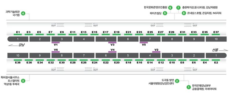 역삼역 승강장 도면 — 자리계수는 이 도면 위 좌표별 유동인구로 잡습니다