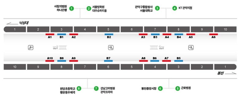 서울대입구(관악구청)역 승강장 도면 — 자리 위치