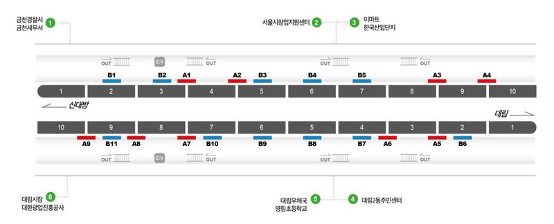 구로디지털단지역 승강장 도면 — 자리 위치. 정상가 300만원 → 최저가 243만원
