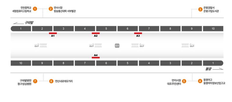 연신내역 3호선 승강장 도면 — 자리 위치