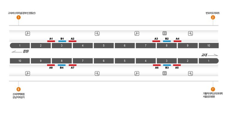 고속터미널역 3호선 승강장 도면 — A3 스크린도어 6개월 계약 시 월 324만원(19% 할인)