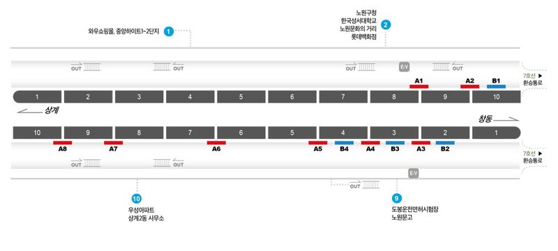 노원역 4호선 승강장 도면 — 자리 위치